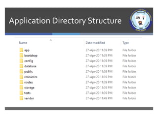 Application Directory Structure
 