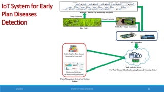 Iot Rice Field Controller App Lecture 2_IoT.pptx