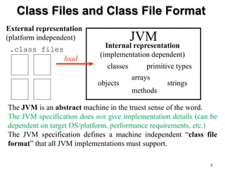 Lecture 2 Java Virtual Machine .pptx
