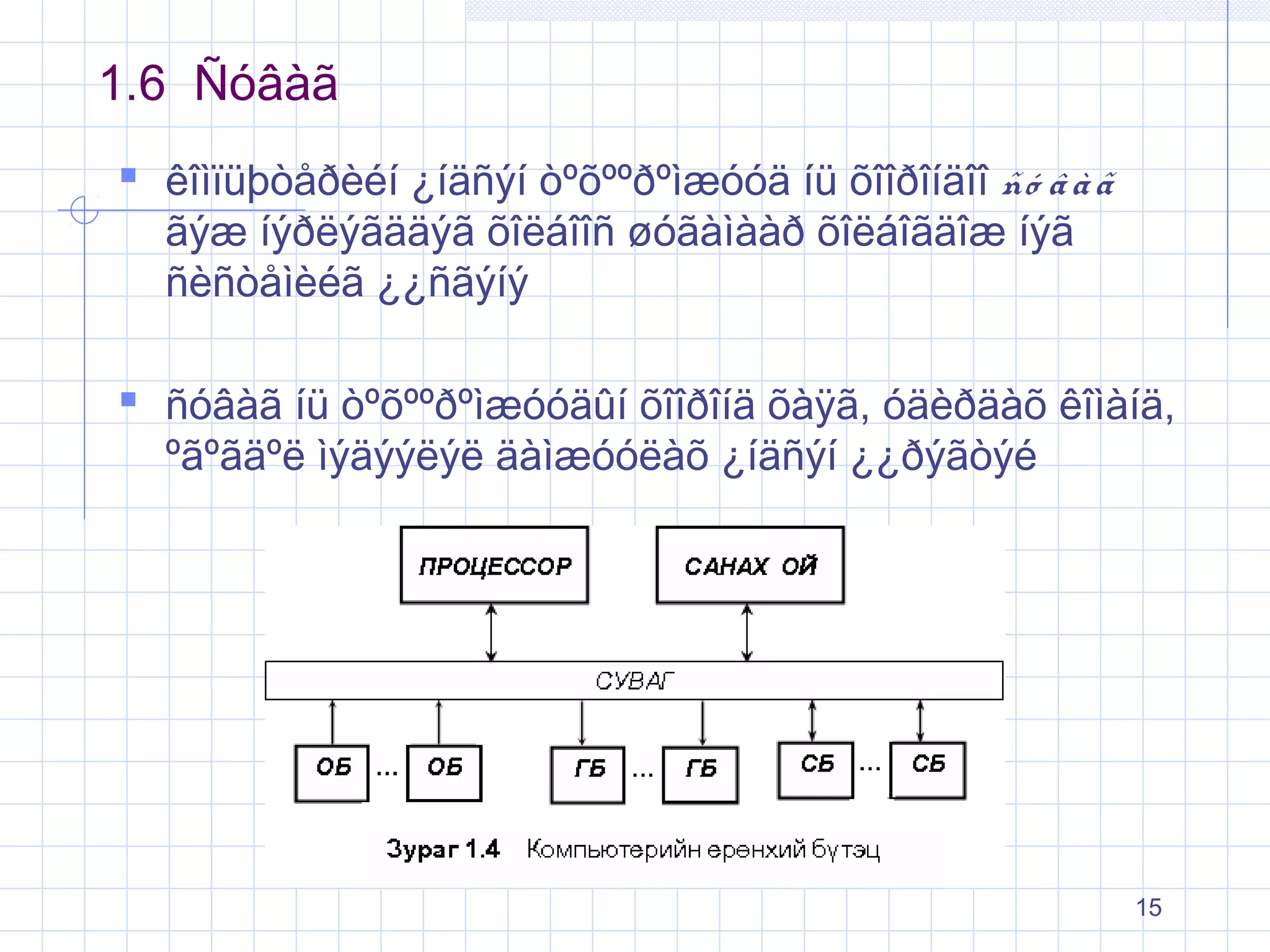 1.6 Ñóâàã
 êîìïüþòåðèéí ¿íäñýí òºõººðºìæóóä íü õîîðîíäîî ñó â à ã
ãýæ íýðëýãääýã õîëáîîñ øóãàìààð õîëáîãäîæ íýã
ñèñòåìèéã ¿¿ñãýíý

 ñóâàã íü òºõººðºìæóóäûí õîîðîíä õàÿã, óäèðäàõ êîìàíä,
ºãºãäºë ìýäýýëýë äàìæóóëàõ ¿íäñýí ¿¿ðýãòýé

15

 