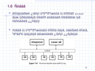 1.6 Ñóâàã
 êîìïüþòåðèéí ¿íäñýí òºõººðºìæóóä íü õîîðîíäîî ñó â à ã
ãýæ íýðëýãääýã õîëáîîñ øóãàìààð õîëáîãäîæ íýã
ñèñòåìèéã ¿¿ñãýíý

 ñóâàã íü òºõººðºìæóóäûí õîîðîíä õàÿã, óäèðäàõ êîìàíä,
ºãºãäºë ìýäýýëýë äàìæóóëàõ ¿íäñýí ¿¿ðýãòýé

15

 