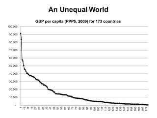Key pattern and trends in the world economy | PDF