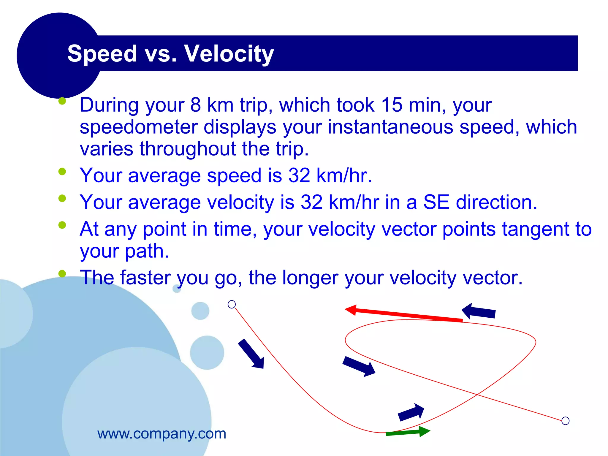 2-4 Unit Vectors 
Multiplying Unit Vectors by Scalars 
• This will increase its magnitude by a factor of x, but does not 
change its direction. For example magnitude x = 3 
• Now we can write a vector 퐴 in terms of its x and y vector 
components 
퐴 = 퐴푥푥 + 퐴푦푦 
y 
x 
퐴 3퐴 
−3퐴 
 