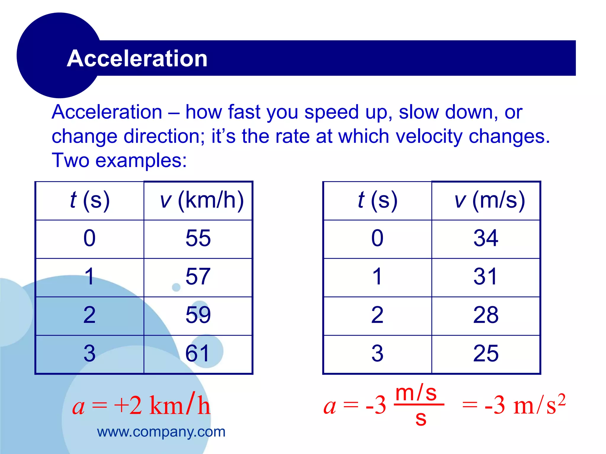 2-4 Unit Vectors 
Multiplying Unit Vectors by Scalars 
• Now we can write a vector 퐴 in terms of its x and y vector 
components 
퐴 = 퐴푥푥 + 퐴푦푦 
• We see that the vector components are the projection of a 
vector onto the x and y axes. 
• The sign of the vector components is positive if they point in 
the positive x or y direction and vice versa. 
y 
퐴 퐴푦푦 
x 
퐴푥푥 
 