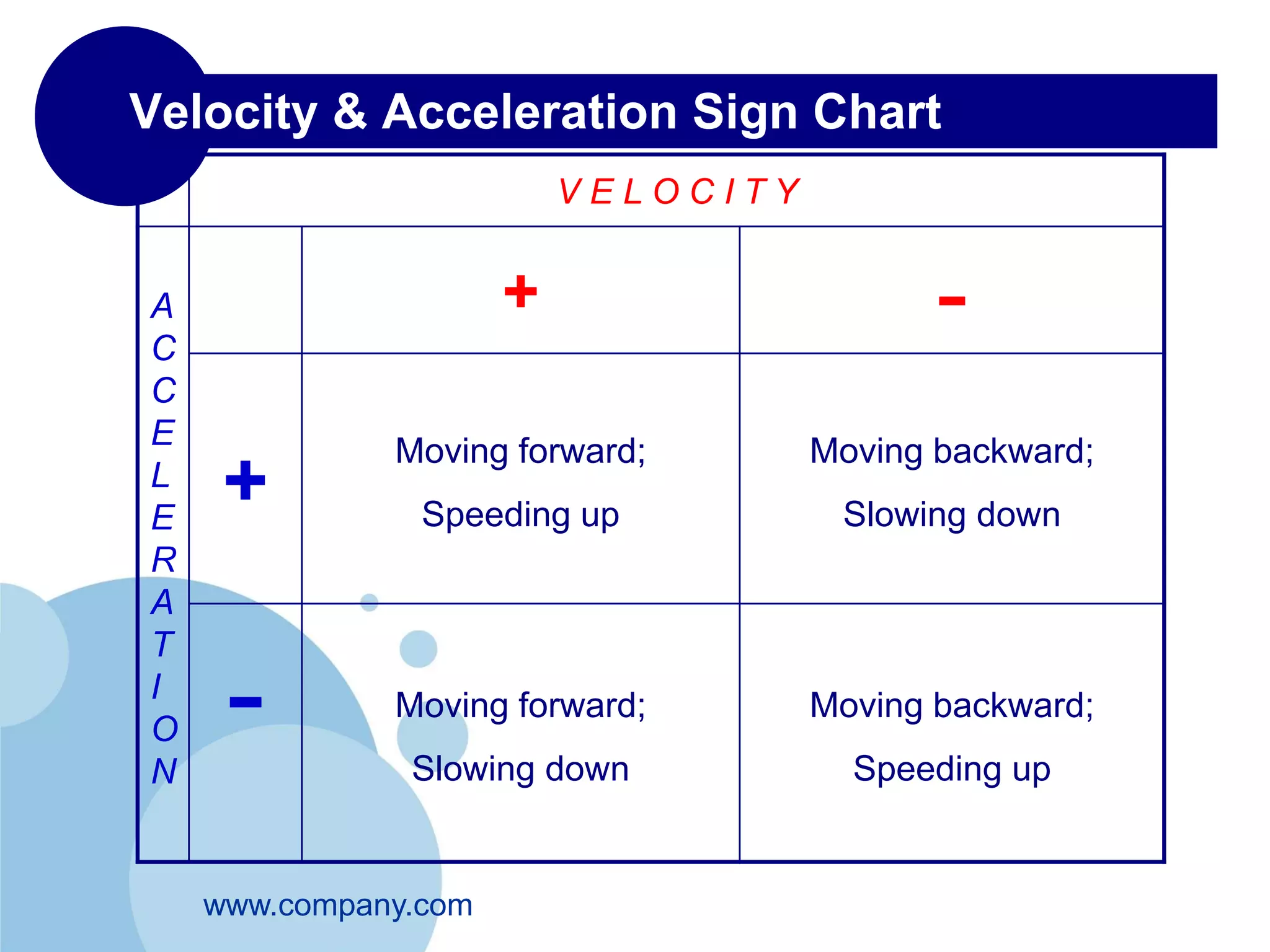 2-5 Position, Displacement, Velocity 
and Acceleration Vectors 
• Position vectors 
• Velocity vectors 
• Acceleration Vectors 
