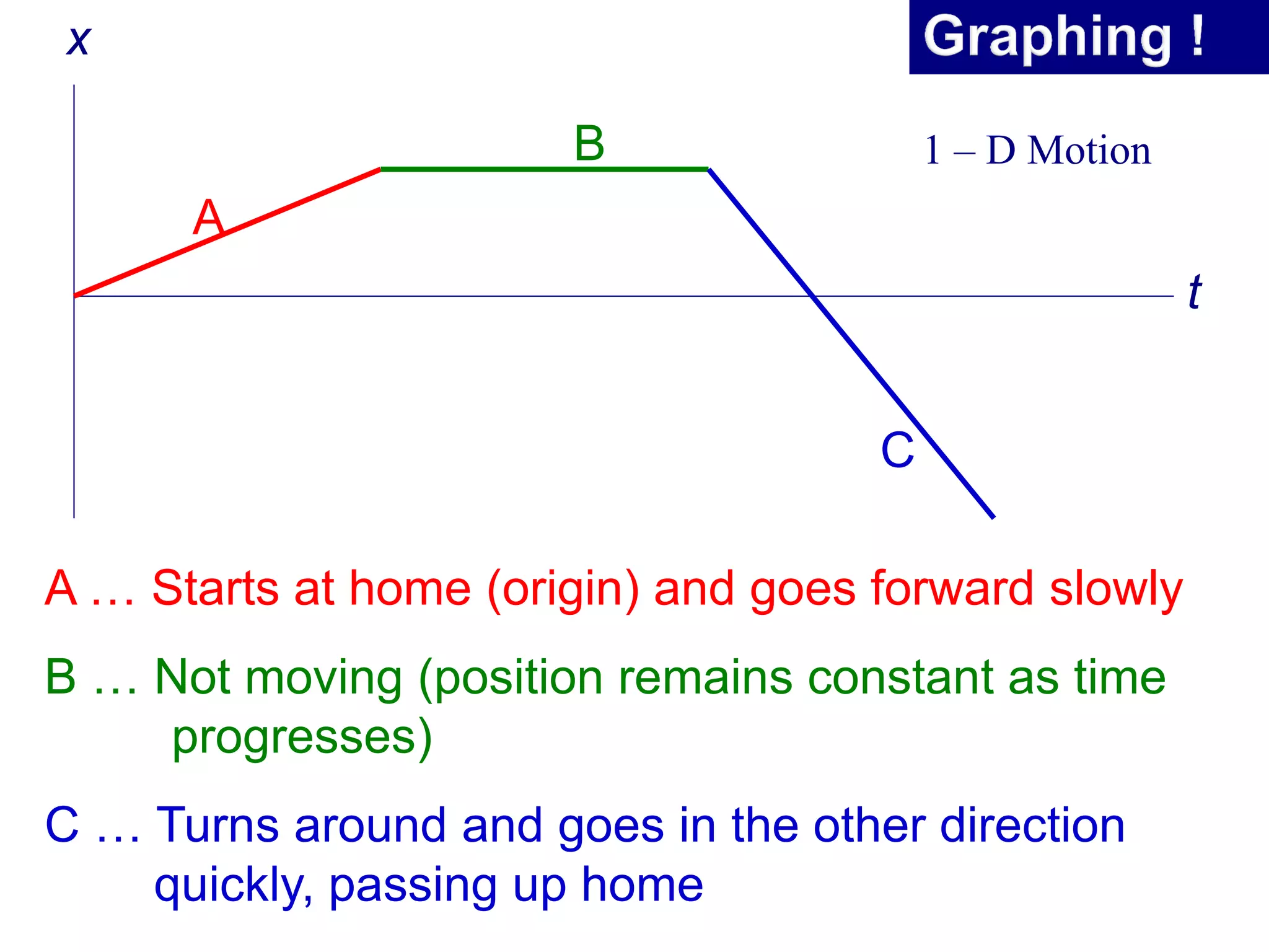 Lecture 2 kinematics