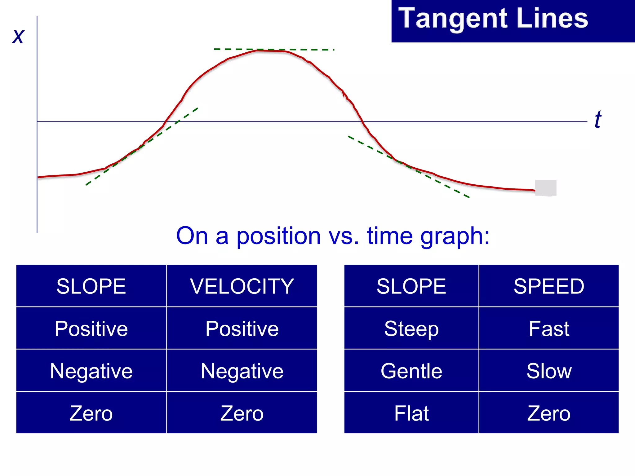 Lecture 2 kinematics