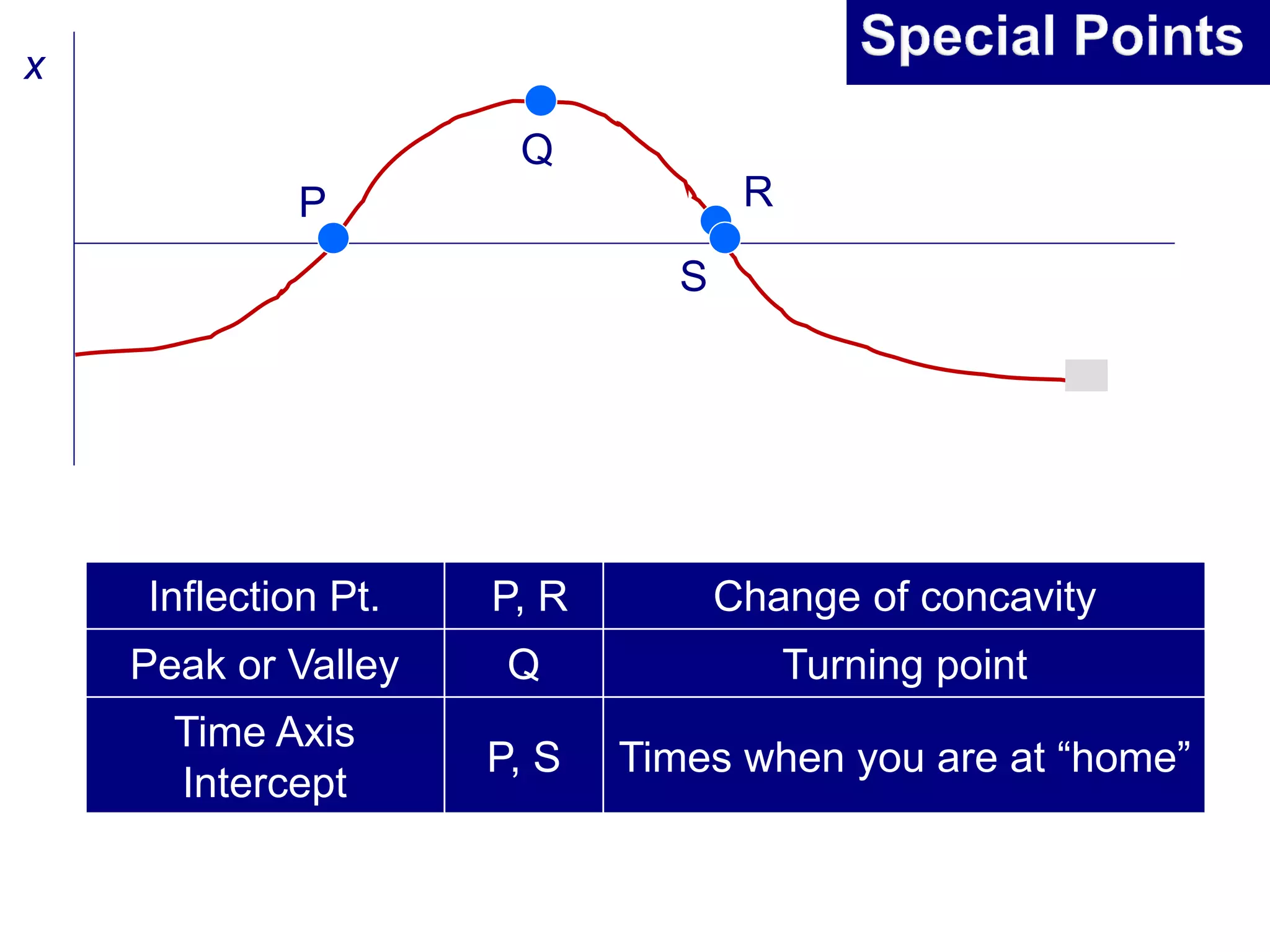 Lecture 2 kinematics