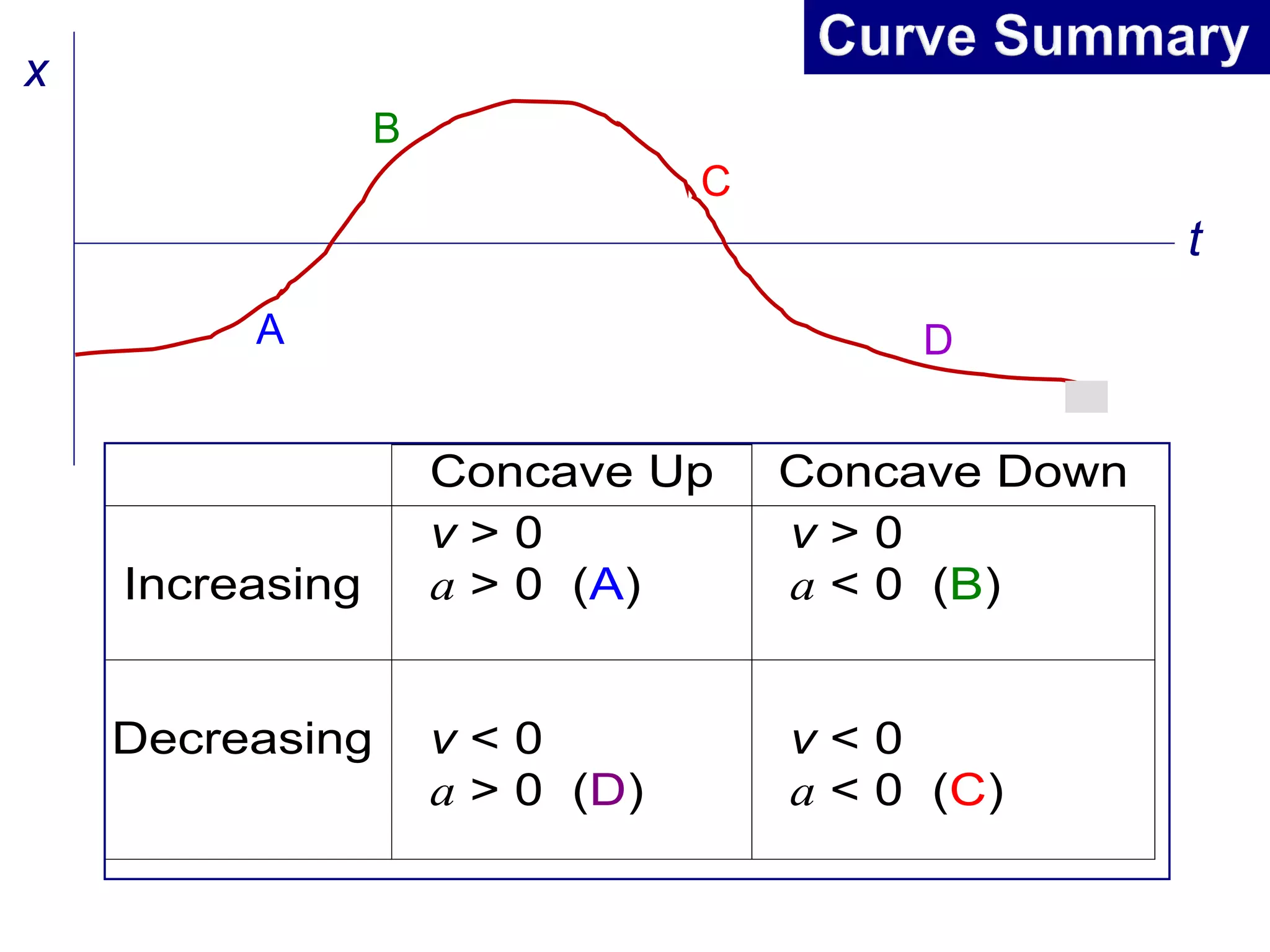 Lecture 2 kinematics