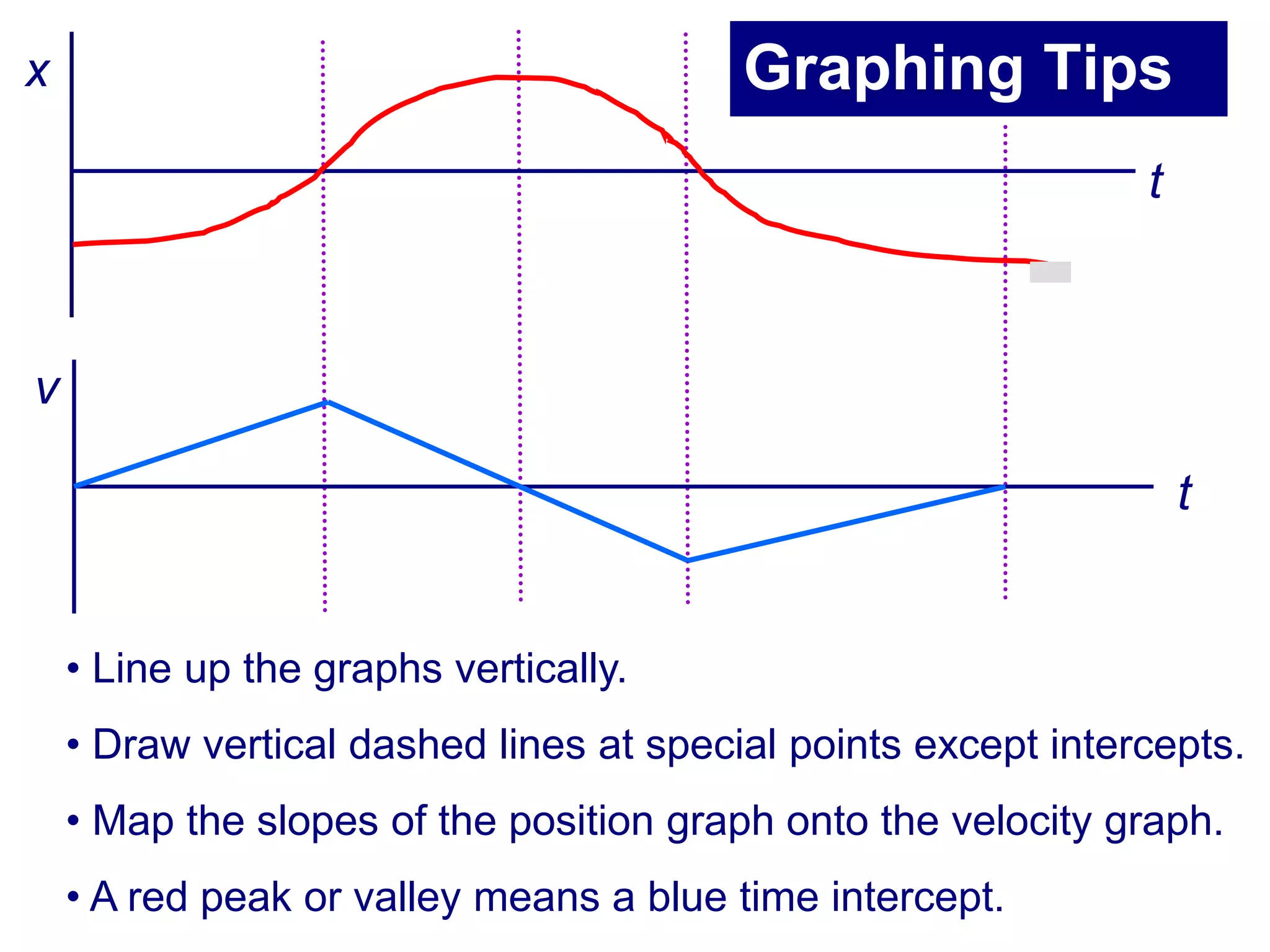Lecture 2 kinematics