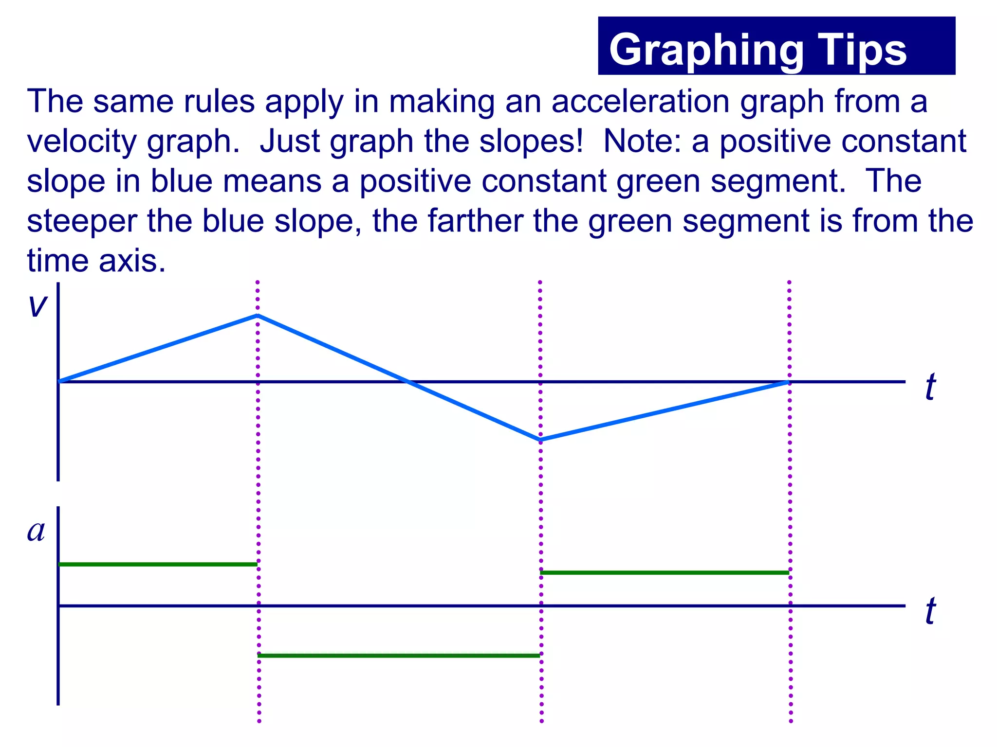 Lecture 2 kinematics