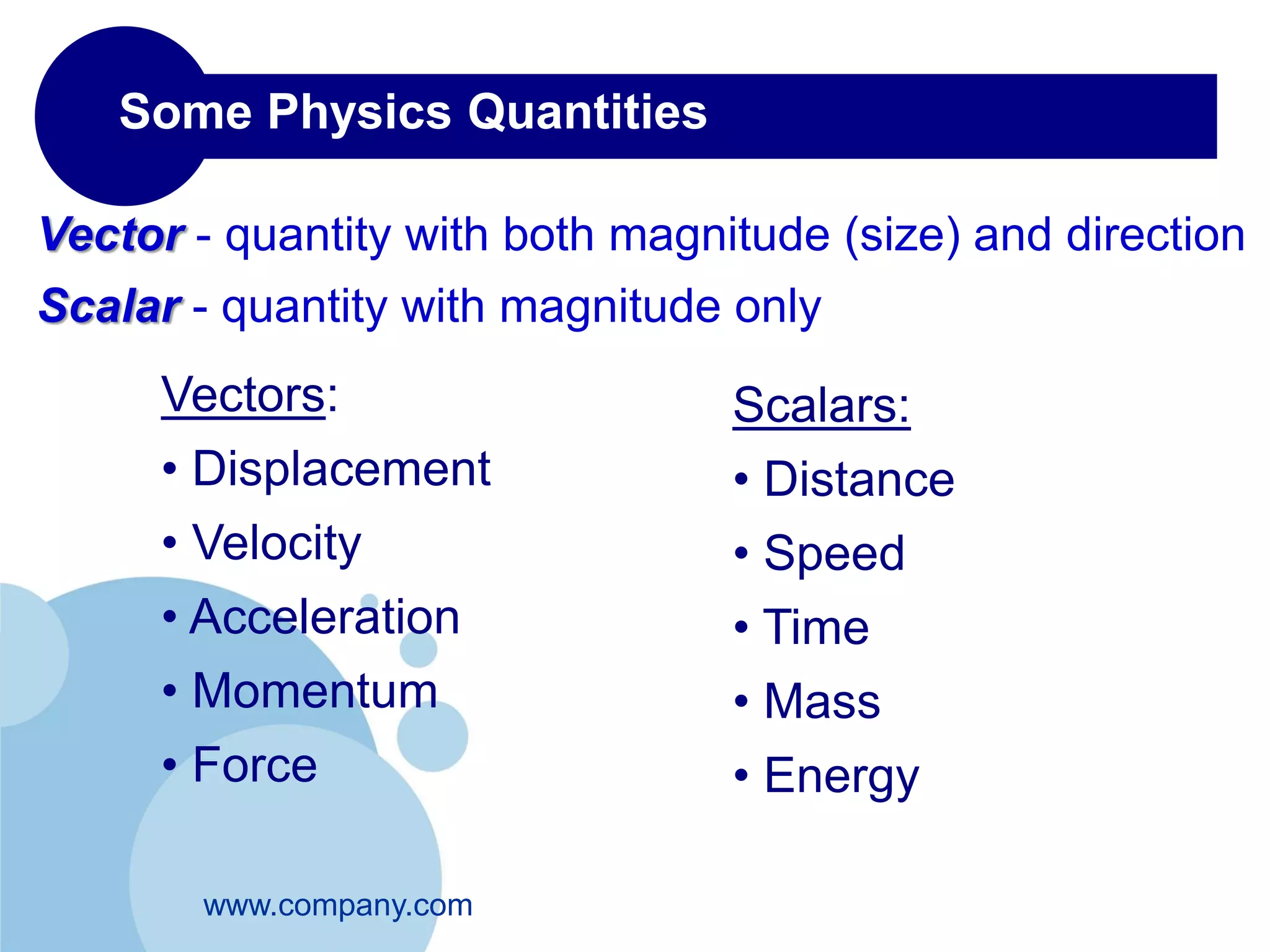 2-2 Components of a Vector 
• To find the components of a vector we need to set up a 
coordinate system. 
• In 2d we choose an origin, O and a positive direction for both 
the x and y axes. (If 3d system we would also indicate a z axis) 
• A vector is defined by its magnitude (indicated by the length 
of the arrow representing the vector) 
and its direction. 
• The quantities of 푟푥 and 푟푦 are referred 
to as the x and y scalar components 
of the vector 푟 
y 
x 
푟 
푟 푥 
푟 푦 
 