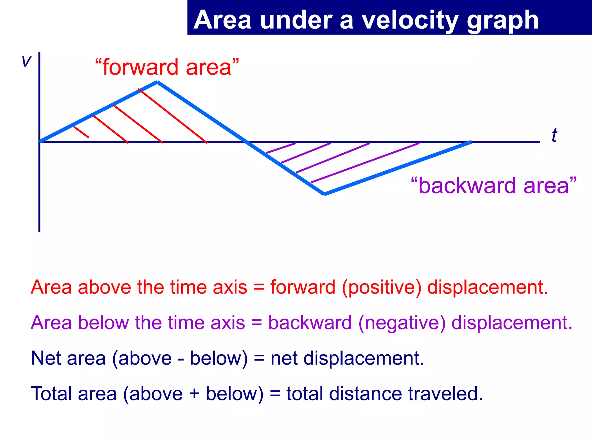 Lecture 2 kinematics