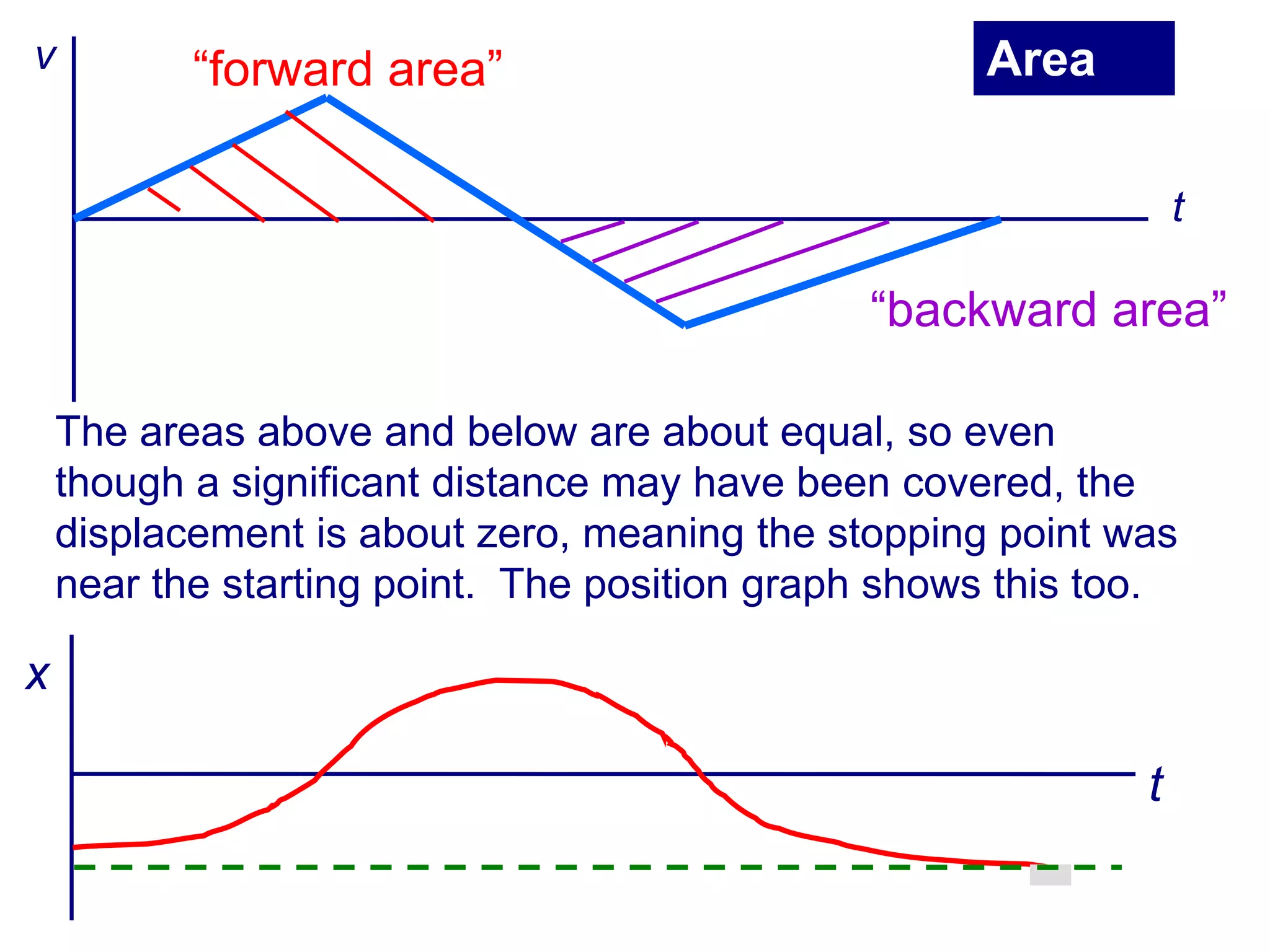 Lecture 2 kinematics