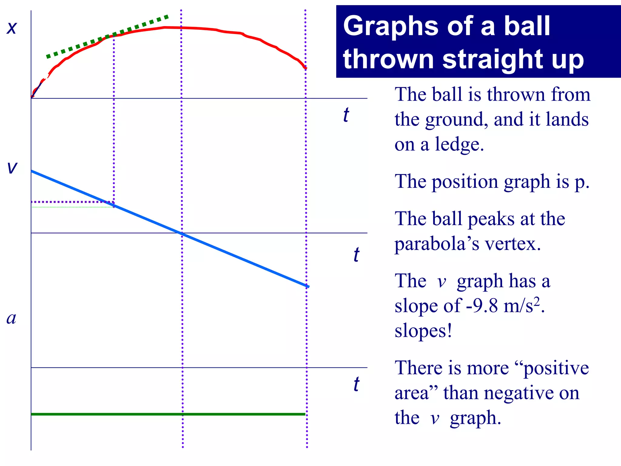 Lecture 2 kinematics