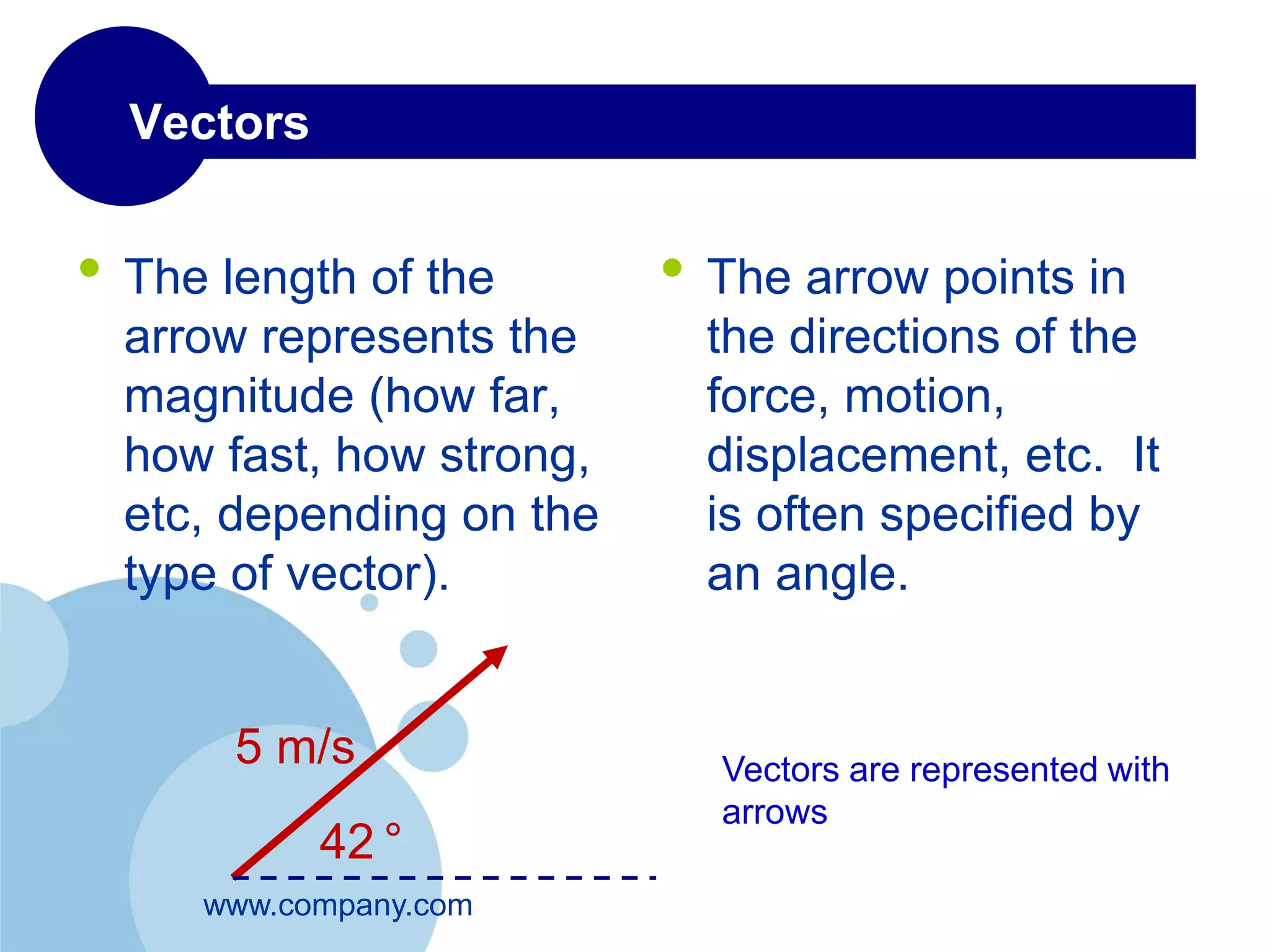 2-2 Components of a Vector 
• How do you determine the correct signs for the x and y 
components of a vector? 
• To determine the signs of a vector’s components, it is only 
necessary to observe the direction in which they point. 
• For ex. In the case of a vector in the 2nd quadrant of 
the coordinate system, the x component 
points in the negative direction; hence 
퐴푥 < 0 and the y component points 
in the positive direction hence 퐴푥 < 0. 
Here the direction is 180° − 휃 
y 
x 
퐴 
퐴 푥 
퐴 푦 
휃 
퐴 
퐴 푥 
퐴 푦 
휃 
퐴 
퐴 푦 
휃 
퐴 
퐴 푦 
휃 
 