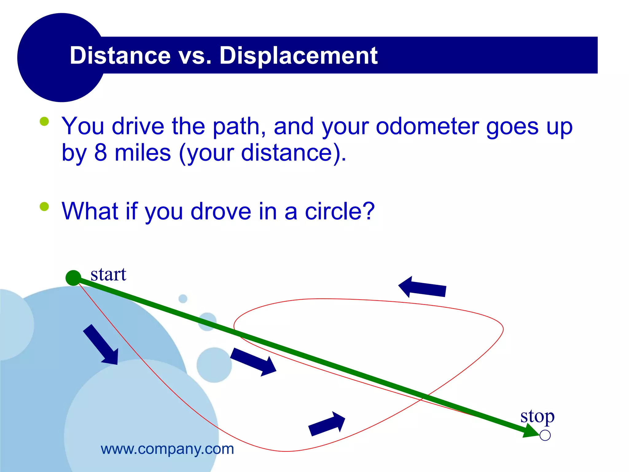 2-3 Adding and Subtracting Vectors 
2.3.2 Adding vectors using components 
• The graphical way of adding vectors yields approximate 
results, limited by the accuracy with which the vectors can be 
drawn and measured. 
• In contrast, exact results can be obtained by adding the 
vectors in terms of their components. 
퐴 
퐵 
푦 
푥 
퐶 = 퐴 + 퐵 
퐴 
푦 퐵 
퐵푦 
푥 
퐶 
퐴 푥 
퐴 푦 
퐵푥 
퐶푥 = 퐴푥+ 퐵푥 
퐶푦 = 퐴푦+ 퐵푦 
퐶 = 퐶푥 
2 + 퐶푦 
2 
휃 = 푡푎푛−1 
퐶푦 
퐶푥 
푦 
 
