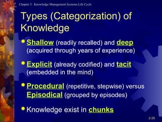Knowledge Management Codify Lecture_2_KNOWLEDGE MANAGEMENT SYSTEMS LIFE CYCLE.ppt