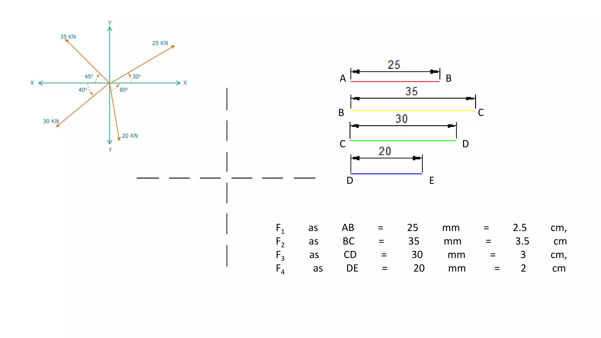 F1 as AB = 25 mm = 2.5 cm,
F2 as BC = 35 mm = 3.5 cm
F3 as CD = 30 mm = 3 cm,
F4 as DE = 20 mm = 2 cm
A B
B C
C D
D E
 