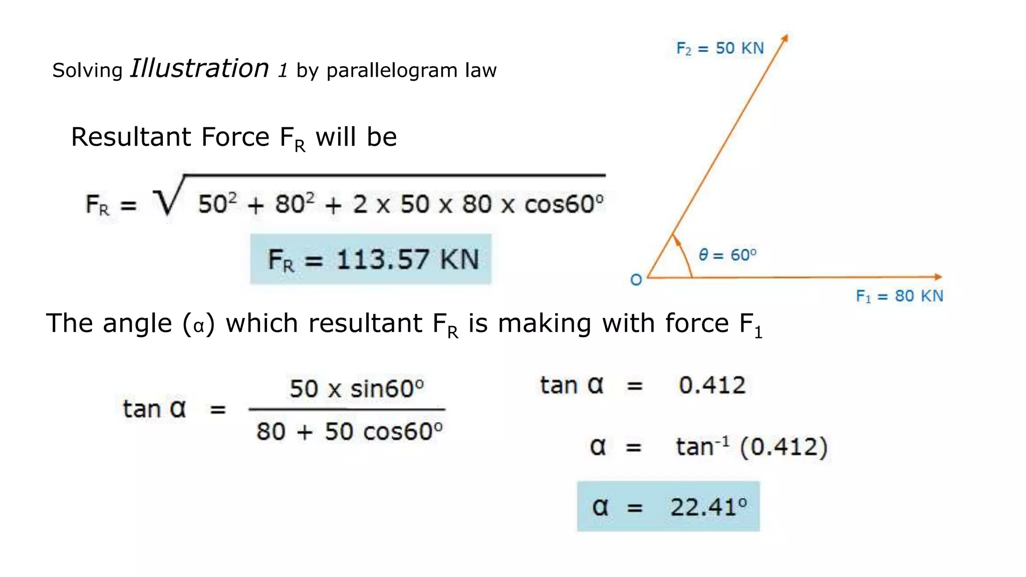Solving Illustration 1 by parallelogram law
Resultant Force FR will be
The angle (α) which resultant FR is making with force F1
 