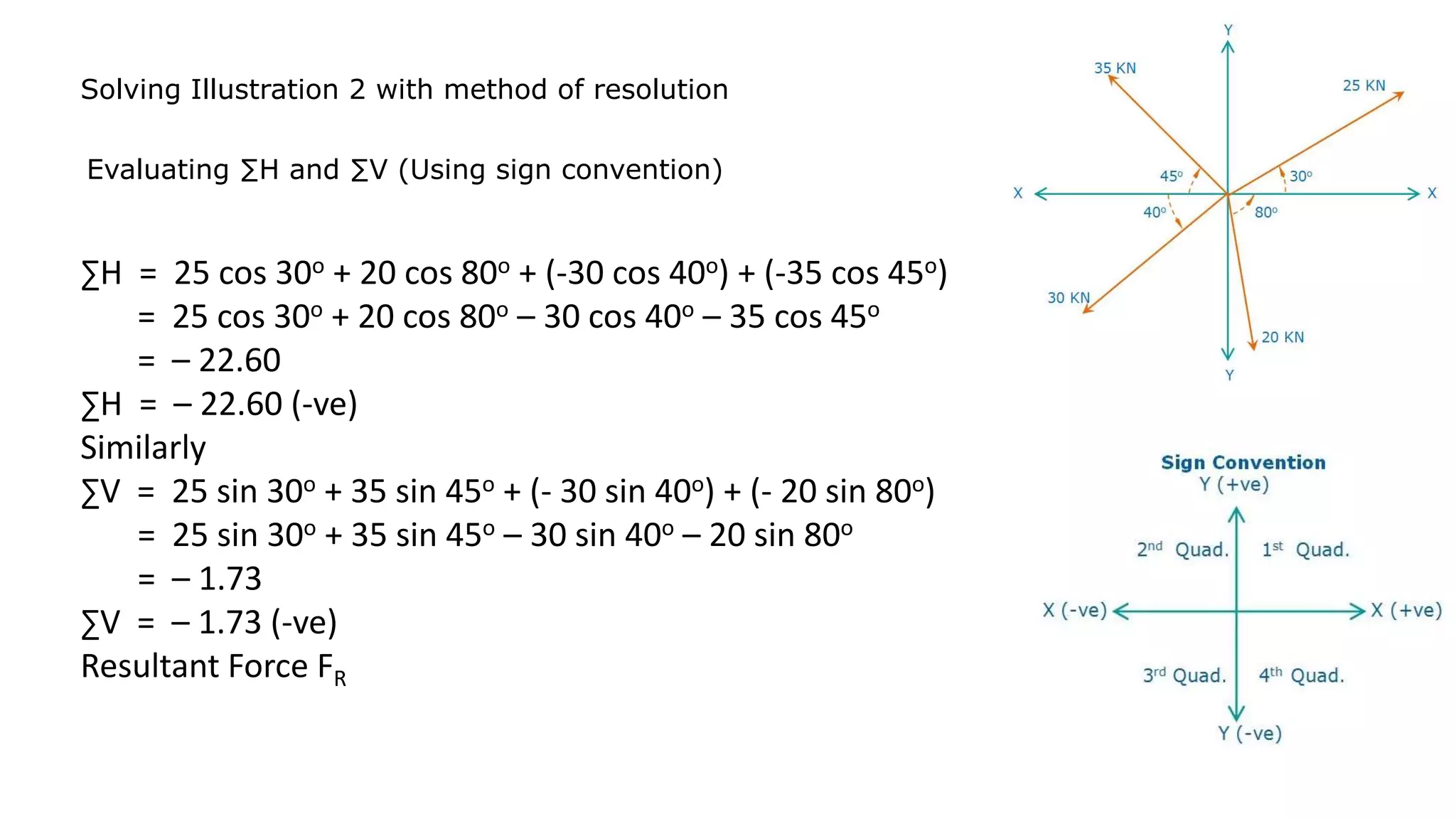 Solving Illustration 2 with method of resolution
Evaluating ∑H and ∑V (Using sign convention)
∑H = 25 cos 30o + 20 cos 80o + (-30 cos 40o) + (-35 cos 45o)
= 25 cos 30o + 20 cos 80o – 30 cos 40o – 35 cos 45o
= – 22.60
∑H = – 22.60 (-ve)
Similarly
∑V = 25 sin 30o + 35 sin 45o + (- 30 sin 40o) + (- 20 sin 80o)
= 25 sin 30o + 35 sin 45o – 30 sin 40o – 20 sin 80o
= – 1.73
∑V = – 1.73 (-ve)
Resultant Force FR
 