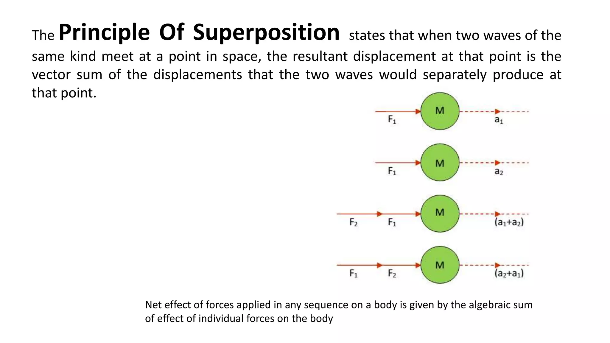The Principle Of Superposition states that when two waves of the
same kind meet at a point in space, the resultant displacement at that point is the
vector sum of the displacements that the two waves would separately produce at
that point.
Net effect of forces applied in any sequence on a body is given by the algebraic sum
of effect of individual forces on the body
 