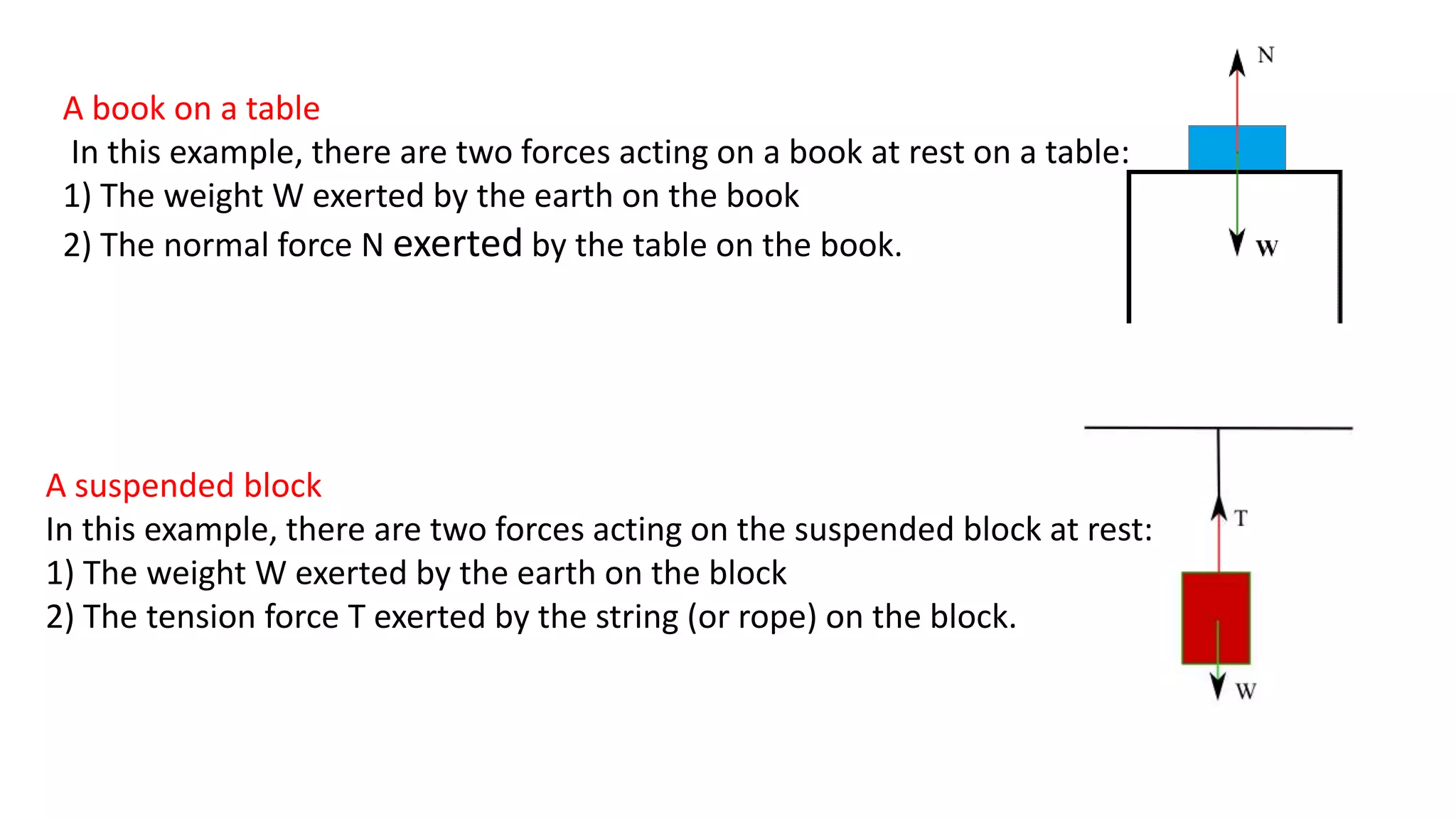 A book on a table
In this example, there are two forces acting on a book at rest on a table:
1) The weight W exerted by the earth on the book
2) The normal force N exerted by the table on the book.
A suspended block
In this example, there are two forces acting on the suspended block at rest:
1) The weight W exerted by the earth on the block
2) The tension force T exerted by the string (or rope) on the block.
 