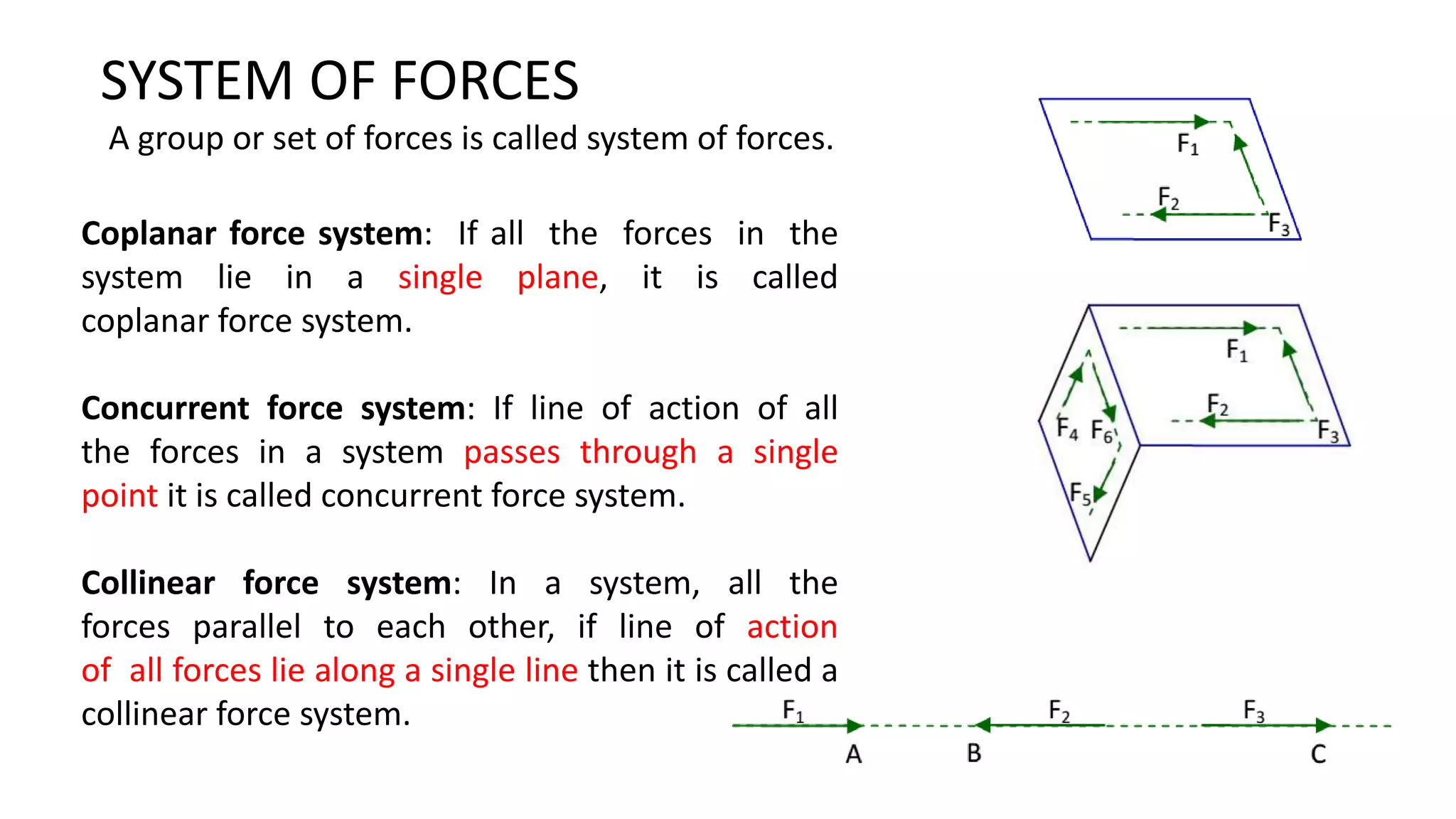 SYSTEM OF FORCES
A group or set of forces is called system of forces.
Coplanar force system: If all the forces in the
system lie in a single plane, it is called
coplanar force system.
Concurrent force system: If line of action of all
the forces in a system passes through a single
point it is called concurrent force system.
Collinear force system: In a system, all the
forces parallel to each other, if line of action
of all forces lie along a single line then it is called a
collinear force system.
 