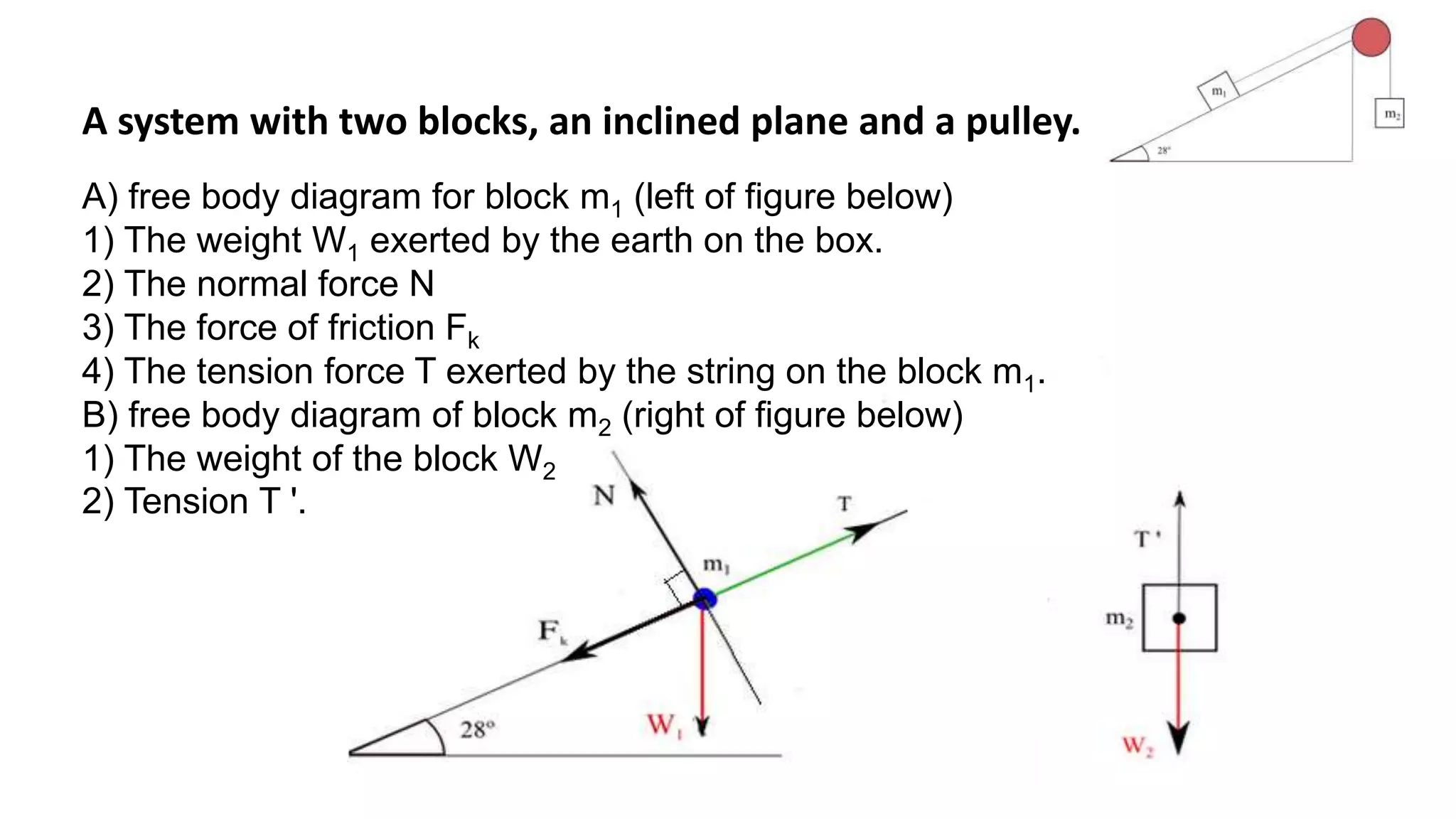 A system with two blocks, an inclined plane and a pulley.
A) free body diagram for block m1 (left of figure below)
1) The weight W1 exerted by the earth on the box.
2) The normal force N
3) The force of friction Fk
4) The tension force T exerted by the string on the block m1.
B) free body diagram of block m2 (right of figure below)
1) The weight of the block W2
2) Tension T '.
 