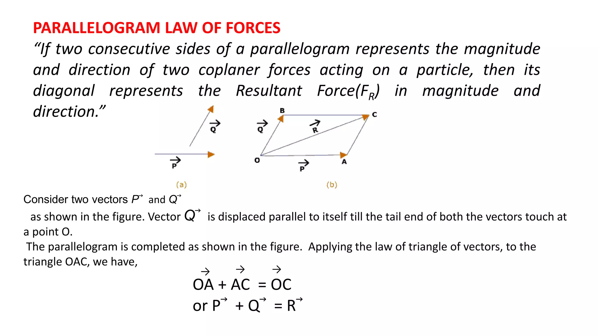 PARALLELOGRAM LAW OF FORCES
“If two consecutive sides of a parallelogram represents the magnitude
and direction of two coplaner forces acting on a particle, then its
diagonal represents the Resultant Force(FR) in magnitude and
direction.”
Consider two vectors P⃗ and Q⃗
as shown in the figure. Vector Q⃗ is displaced parallel to itself till the tail end of both the vectors touch at
a point O.
The parallelogram is completed as shown in the figure. Applying the law of triangle of vectors, to the
triangle OAC, we have,
OA + AC = OC
or P⃗ + Q⃗ = R⃗
→ → →
 