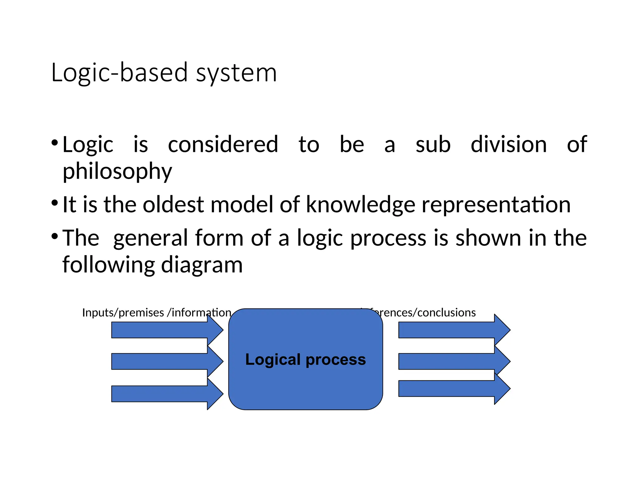 Logic-based system •Logic is considered to be a sub division of philosophy •It is the oldest model of knowledge representation •The general form of a logic process is shown in the following diagram Inputs/premises /information Output inferences/conclusions Logical process 