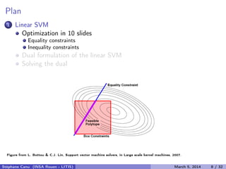 Plan
1 Linear SVM
Optimization in 10 slides
Equality constraints
Inequality constraints
Dual formulation of the linear SVM
Solving the dual
Stéphane Canu (INSA Rouen - LITIS) March 12, 2014 8 / 32
 