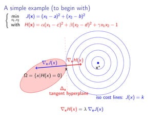 A simple example (to begin with)
min
x1,x2
J(x) = (x1 − a)2 + (x2 − b)2
with H(x) = α(x1 − c)2 + β(x2 − d)2 + γx1x2 − 1
Ω = {x|H(x) = 0}
x x
xJ(x)
∆x
xH(x)
tangent hyperplane
iso cost lines: J(x) = k
xH(x) = λ xJ(x)
 