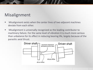 Machine Misalignment Lecture 2 Machine Deterioration and Failure 25.10.2023.pptx