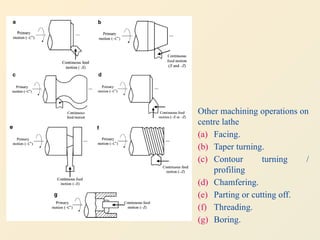 Lecture 2 Machining Introduction powerpoint | PPTX