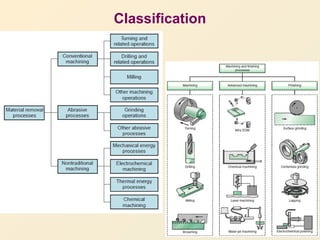 Lecture 2 Machining Introduction powerpoint | PPTX