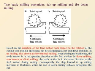 Basic Milling Operations Lecture 2 Machining Introduction powerpoint | PPTX