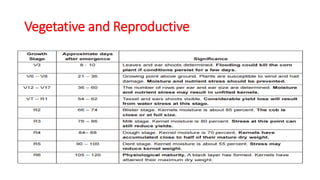 Vegetative and Reproductive
 