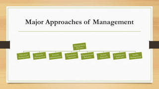 Lecture 2 Management approaches and styles | PPTX