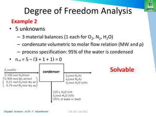 DEGREES OF FREEDOM MATERIAL BALANCE visual data 5