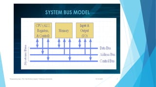 9/15/2020Prepared by Asst. Prof. Bal Krishna Subedi, Tribhuvan University 7
 