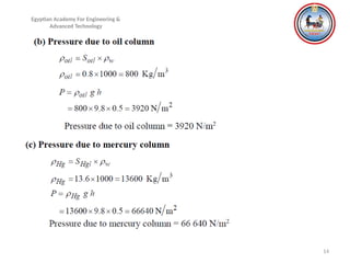 14
Egyptian Academy For Engineering &
Advanced Technology
 