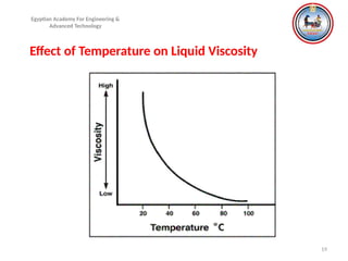 19
Egyptian Academy For Engineering &
Advanced Technology
Effect of Temperature on Liquid Viscosity
 