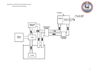 6
Egyptian Academy For Engineering &
Advanced Technology
 