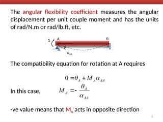 The angular flexibility coefficient measures the angular
displacement per unit couple moment and has the units
of rad/N.m or rad/lb.ft, etc.
The compatibility equation for rotation at A requires
In this case,
-ve value means that MA acts in opposite direction
11
A B
αAA
1
AA
A
A M 
 

0
AA
A
A
M




 