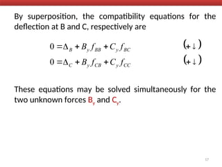 By superposition, the compatibility equations for the
deflection at B and C, respectively are
These equations may be solved simultaneously for the
two unknown forces By and Cy.
17
 
 












0
0
CC
y
CB
y
C
BC
y
BB
y
B
f
C
f
B
f
C
f
B
 