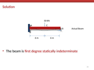 Solution
• The beam is first degree statically indeterminate
A
B
C
50 KN
6 m 6 m
Actual Beam
23
 