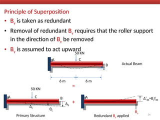 Principle of Superposition
• By is taken as redundant
• Removal of redundant By requires that the roller support
in the direction of By be removed
• By is assumed to act upward
A
B
C
50 KN
6 m 6 m
Actual Beam
=
A B
C
50 KN
ΔB
θC
ΔC
Primary Structure
+
A Δ’BB=ByfBB
Redundant By applied
By
24
 