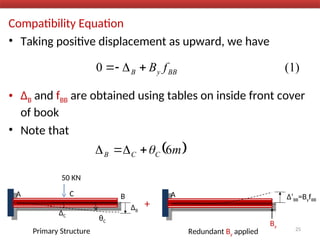 Compatibility Equation
• Taking positive displacement as upward, we have
• ΔB and fBB are obtained using tables on inside front cover
of book
• Note that
A B
C
50 KN
ΔB
θC
ΔC
Primary Structure
+
A Δ’BB=ByfBB
Redundant By applied
By
(1)
0 BB
y
B f
B




 
m
C
C
B 6





25
 