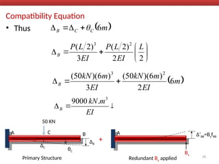 Compatibility Equation
• Thus
A B
C
50 KN
ΔB
θC
ΔC
Primary Structure
+
A Δ’BB=ByfBB
Redundant By applied
By
 
m
C
C
B 6














2
2
)
2
(
3
)
2
( 2
3
L
EI
L
P
EI
L
P
B
 
m
EI
m
kN
EI
m
kN
B 6
2
)
6
)(
50
(
3
)
6
)(
50
( 2
3






EI
m
kN
B
3
.
9000
26
 